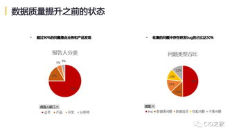 網易互聯網產品數據中臺實踐 構建高效互聯的數據服務體系