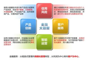 互聯網金融的定義、發展模式與互聯網數據服務的深度融合