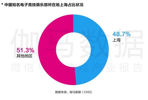 中國電信首家電競營業廳落戶魔都，開啟“電競+信息科技”融合新體驗